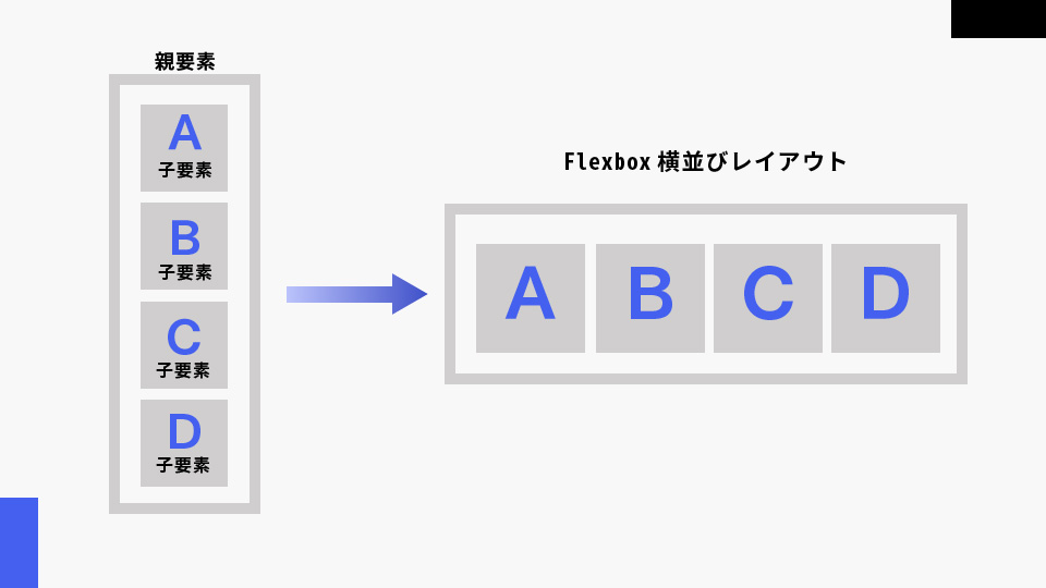 flexboxの横並びレイアウトのイメージ