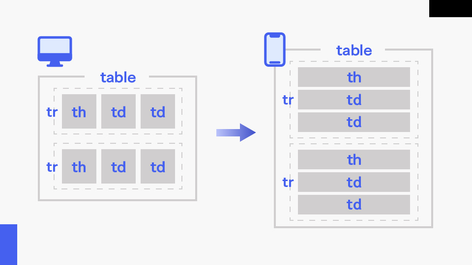 table表のレスポンシブデザインのイメージ1