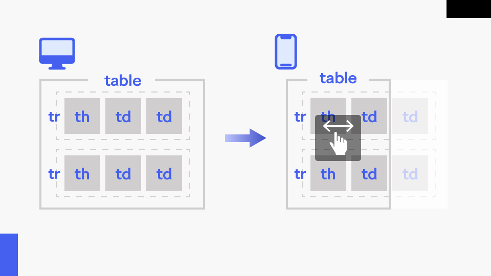 table表のレスポンシブデザインのイメージ2