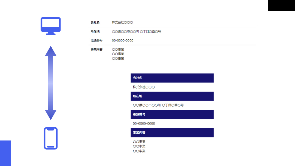 シンプルなtable表のレスポンシブデザイン