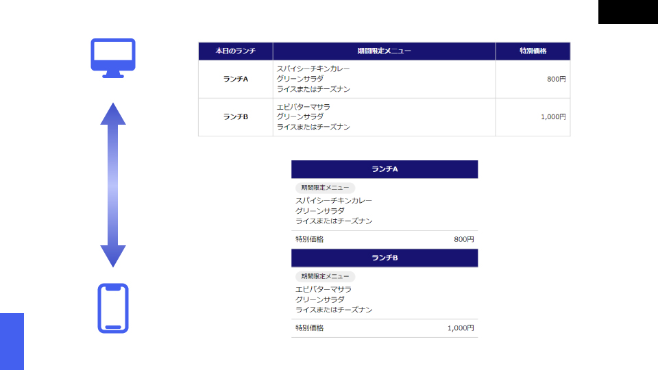 データ属性を使ったtable表のレスポンシブデザイン