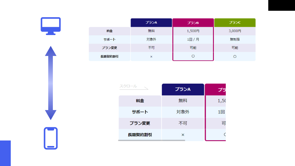 table表の横スクロールデザイン