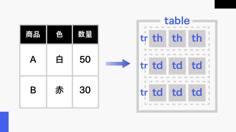 表の作り方とtableデザインの基本【HTML/CSS】