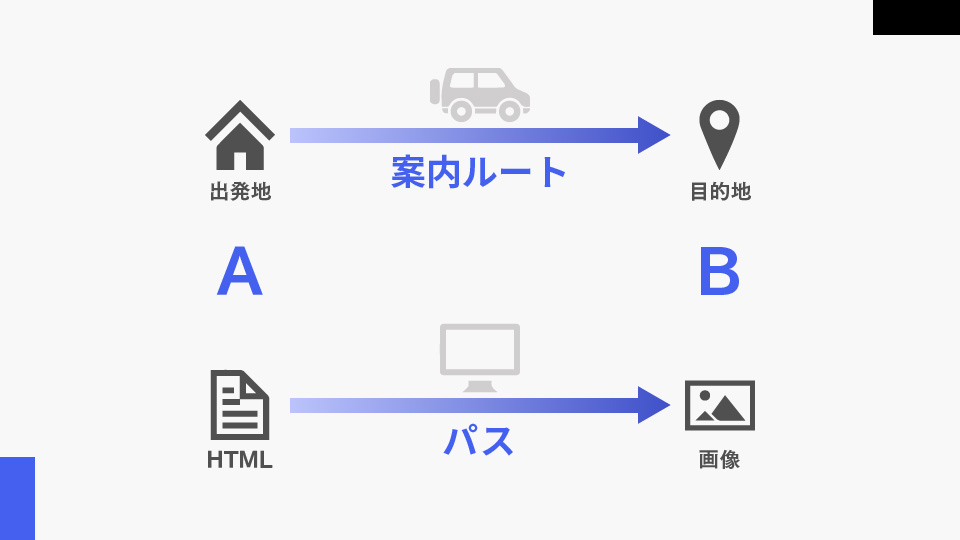 HTMLのパスイメージ